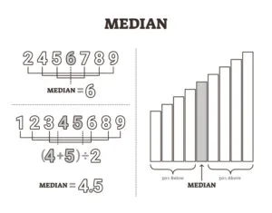 Hvad er median