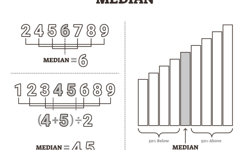 Hvad er median