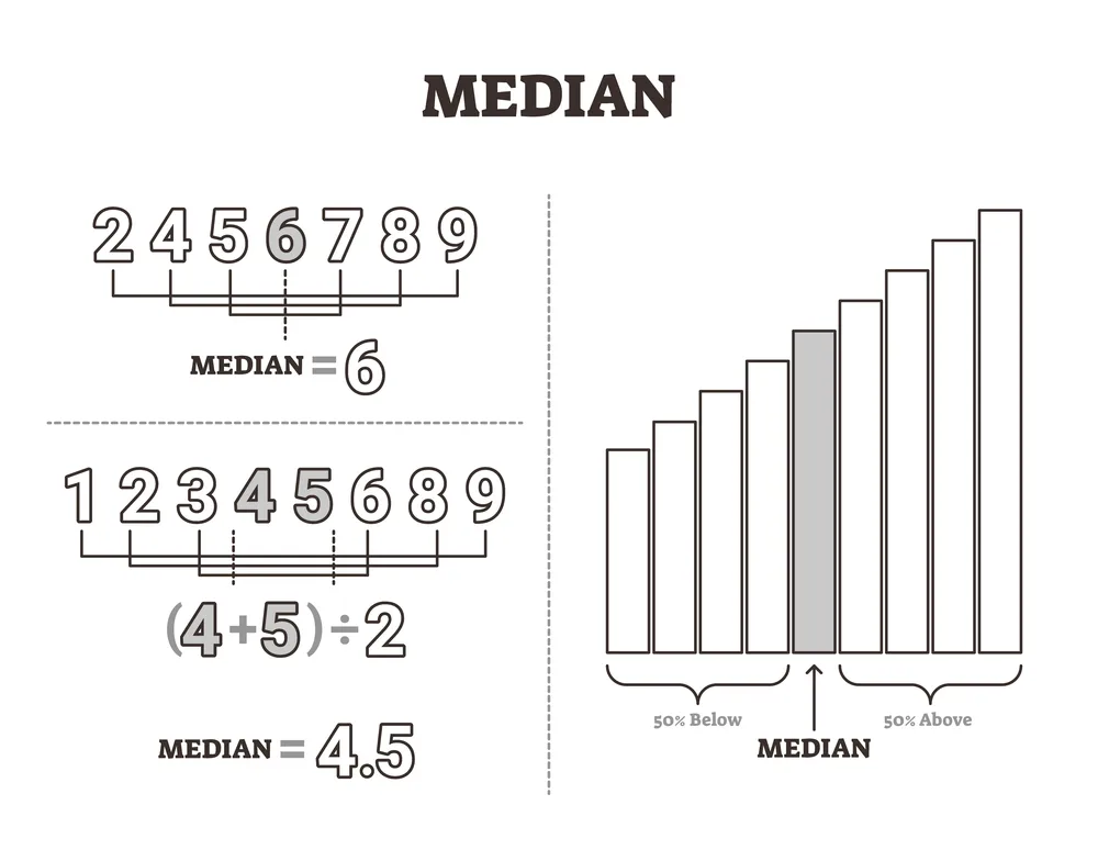Hvad er median