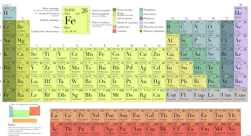 Det periodiske system