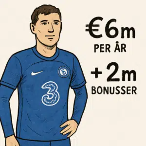 Andreas Christensen i Chelsea-dragt med data om hans løn og bonusser for 2024