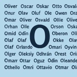 Illustration af bogstavet O omgivet af 50 unikke drengenavne med betydning på en enkel lyseblå baggrund.