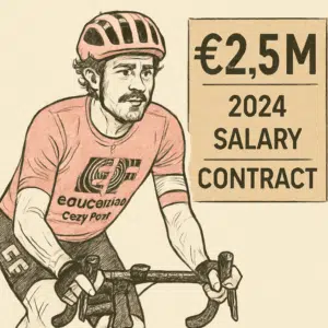 Portræt af Magnus Cort Nielsen på cykel med grafisk overlay af magnus cort løn og kontraktdetaljer 2024