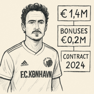 Thomas Delaney i F.C. København-trøje med fokus på hans årsløn, bonusser og kontraktvilkår 2024