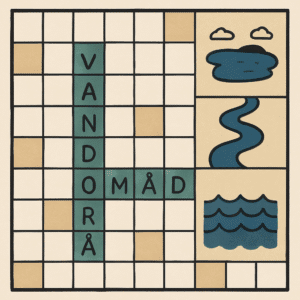 Illustration af et krydsord med ordet vandområde fremhævet og symboler for sø, flod og hav som synonymer